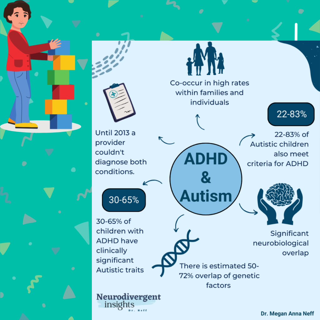 DHD and Autism, while distinct conditions, share several overlapping traits